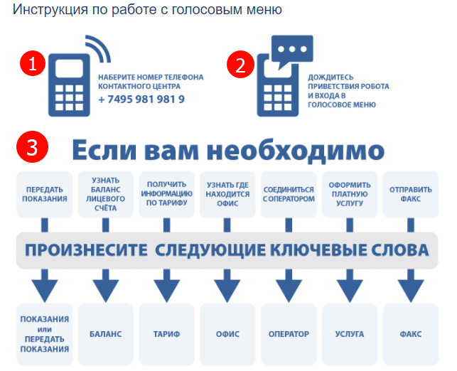 Как передавать показания и заказать услуги в голосовом меню Мосэнерго