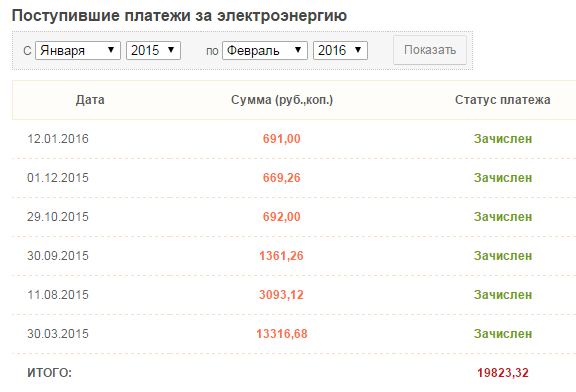 Подтверждение отсутствия задолженности со стороны клиента