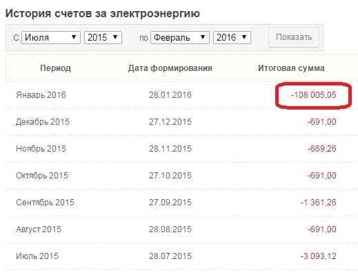 Ошибочный с чет выставленный клиенту