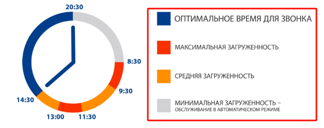 Когда лучше звонить в Мосэнергосбыт