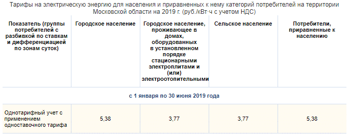 Однотарифный счетчик