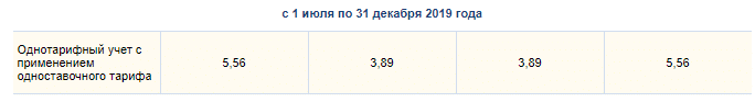 Продолжения однотарифного счетчика 