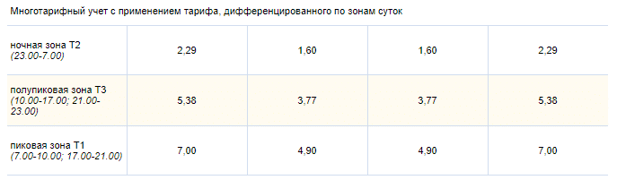 Тариф на использования многотарифный счетчик