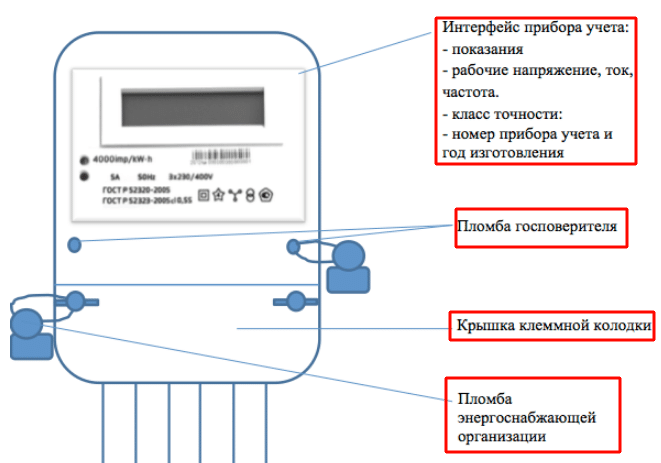 Технический паспорт прибора