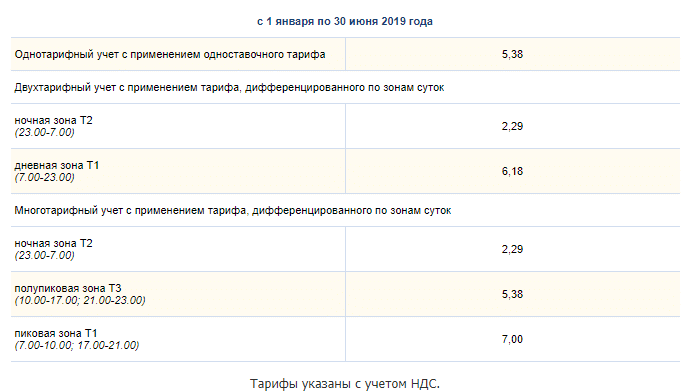 Тарифы с газовыми плитками с 1.01 по 30.06 2019 года