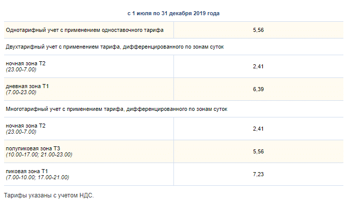 Продолжения таблицы тарифов с 01.07 по 31.12 2019