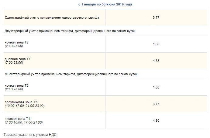 Тарифные планы с С электрическими плитками с 01.01 по 30.06 2019 год