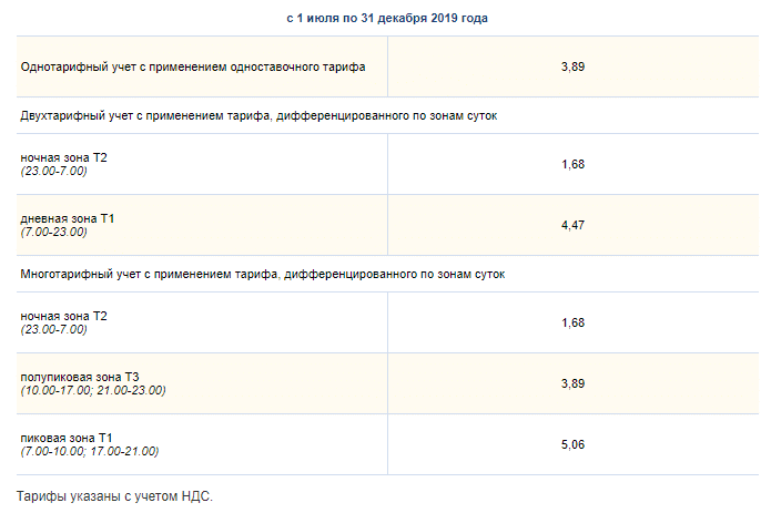 Продолжения таблицы с 01.07 по 31.12 2019 года