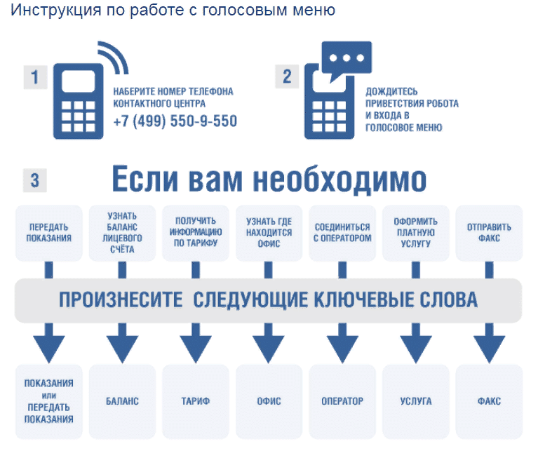 Инструкция для обращения в контактный центр