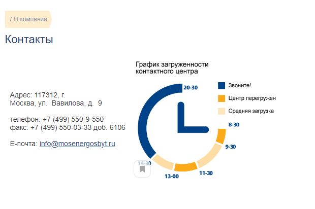 Контакты и график работы офиса компании Мосэнергосбыт