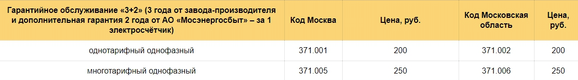 Информация о стоимости гарантийного обслуживания "3+2" электросчетчиков