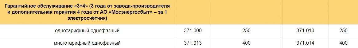 Информация о стоимости гарантийного обслуживания "3+4" электросчетчиков