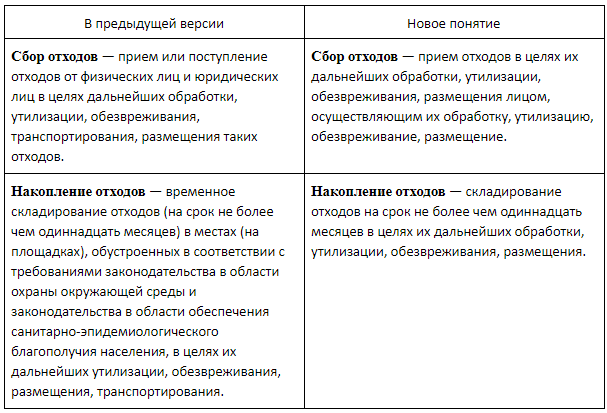 Корректировки в ФЗ о сборе мусора