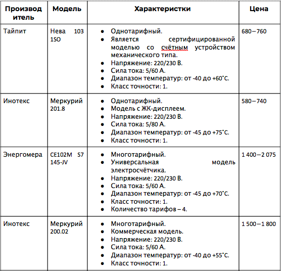 Таблица сравнений характеристик устройств 