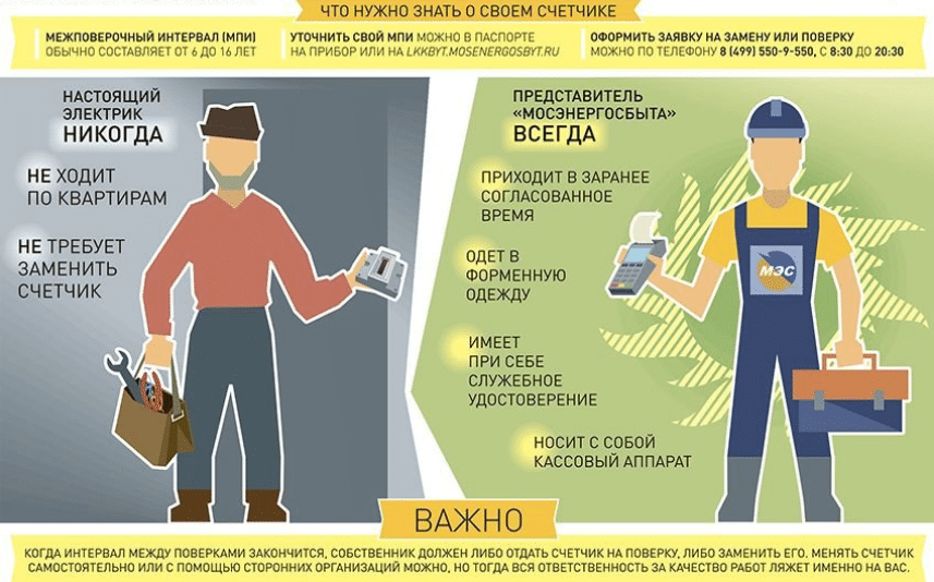 Что нужно знать о своем счетчике