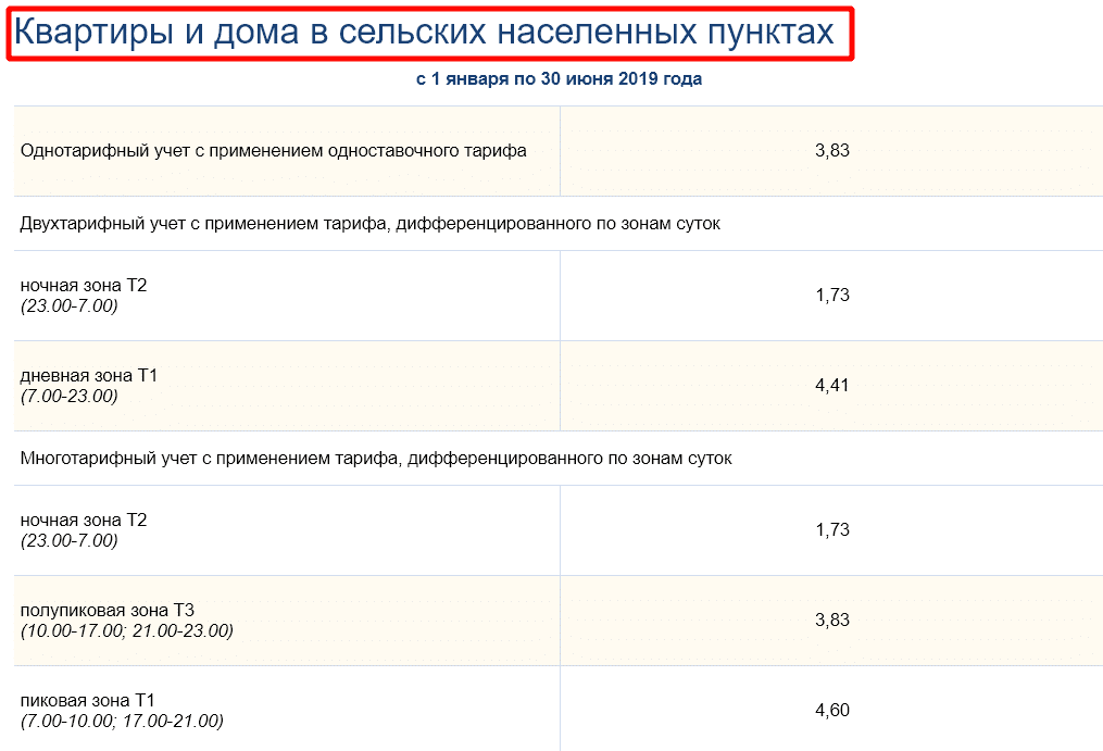 Какие льготы на электроэнергию в частном доме