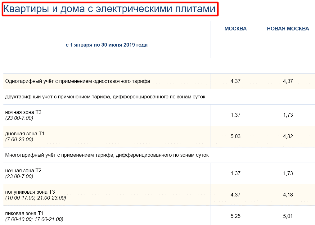 Квартиры и дома с электрическими плитами