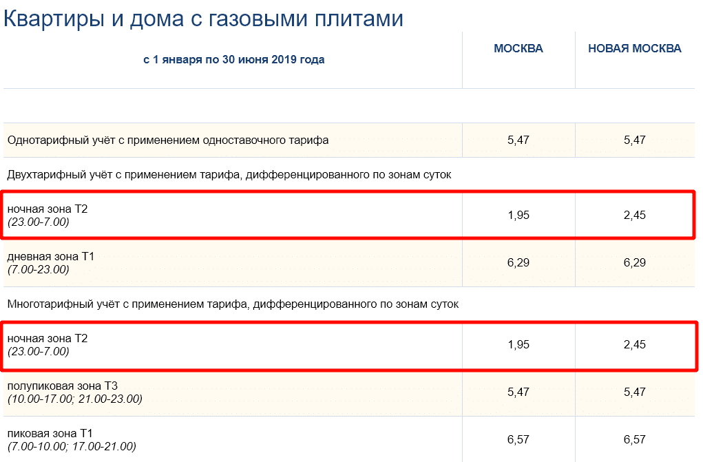 Стоимость тарифа в ночное время